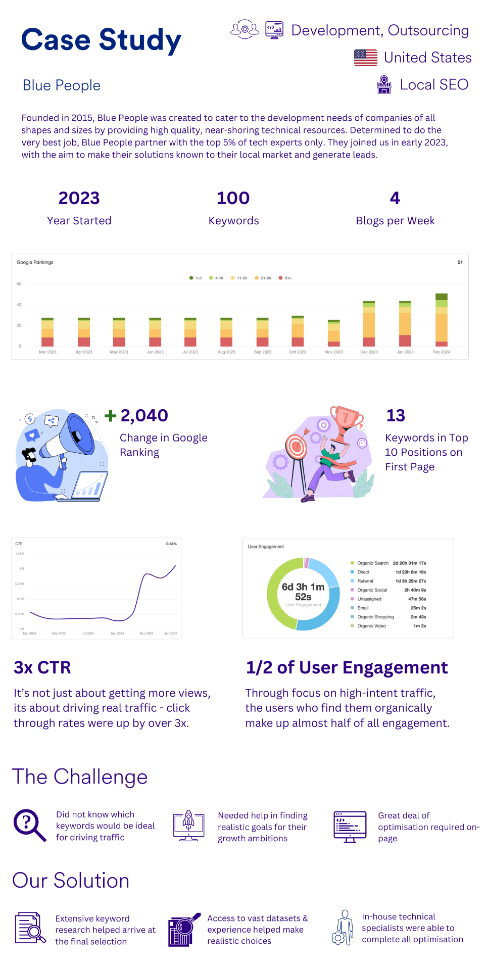 Blue People case study