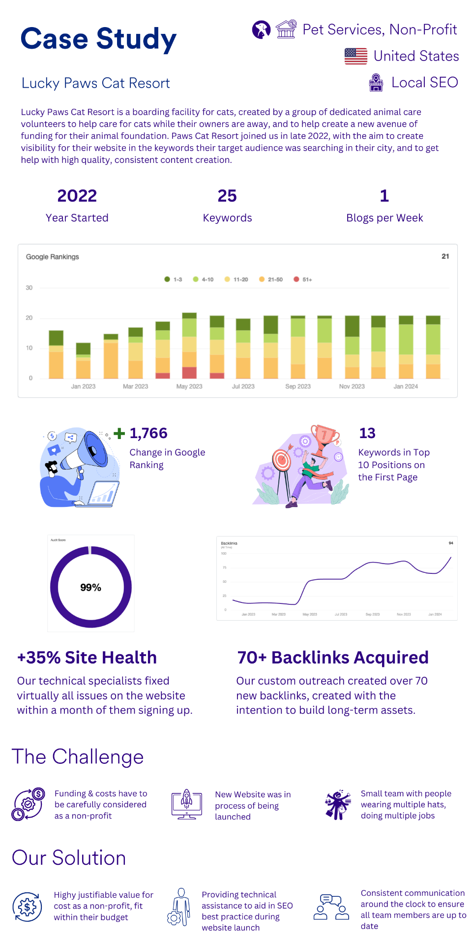 Lucky Paws Cat Resort case study