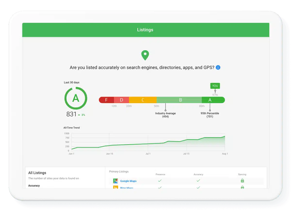 Everything you need for local search success