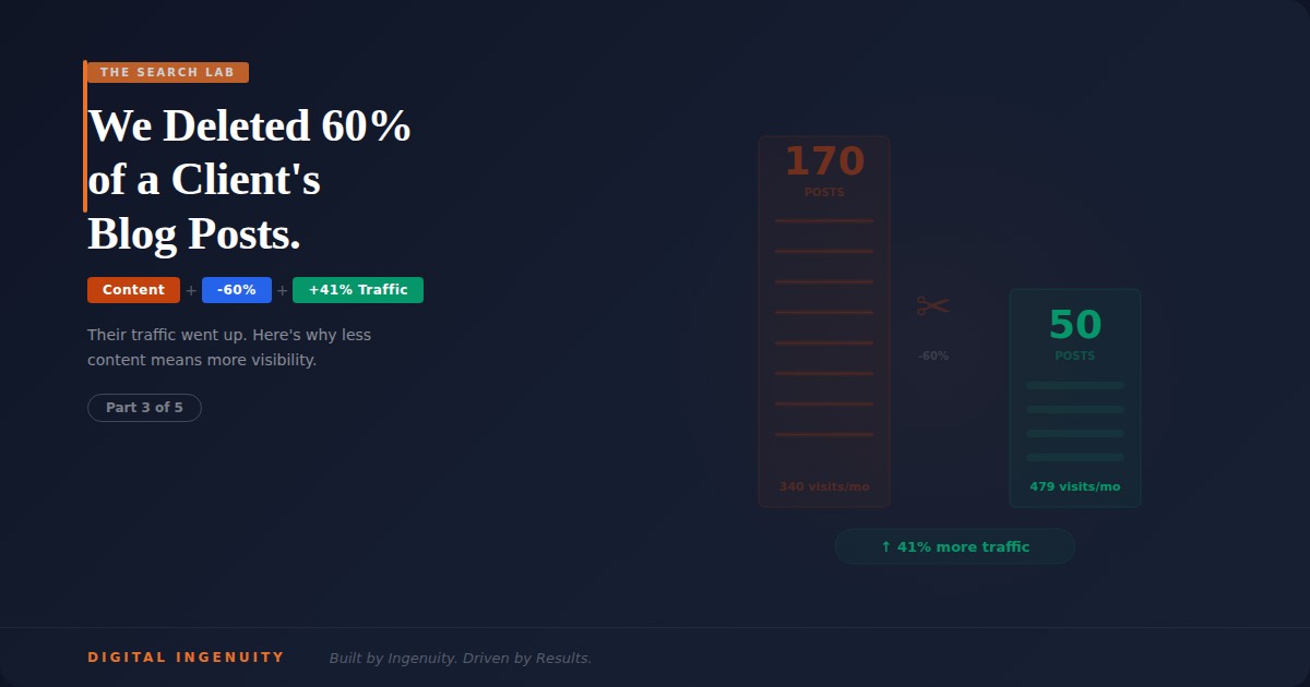 How Deleting Blog Content Increased Organic Traffic by 41%