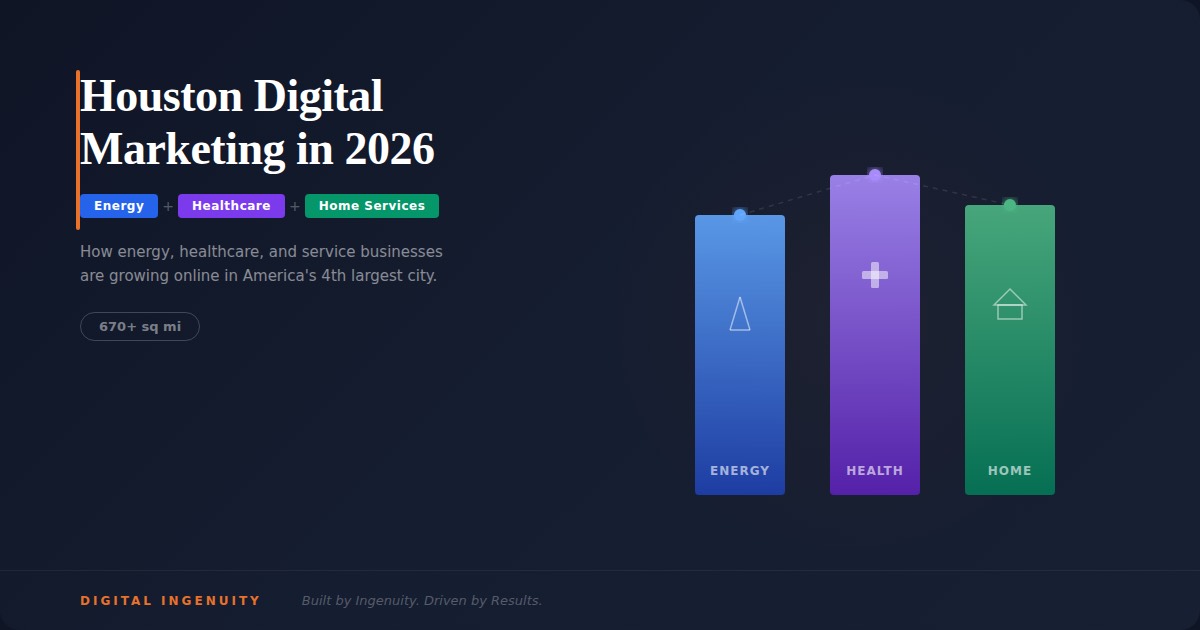 Digital Marketing in Houston Texas 2026