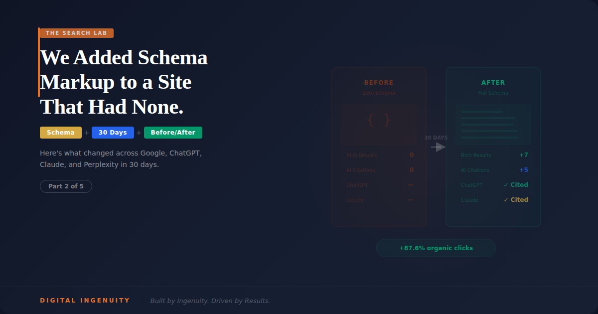 Schema Markup Before & After: 30-Day Results Across Google and AI Platforms