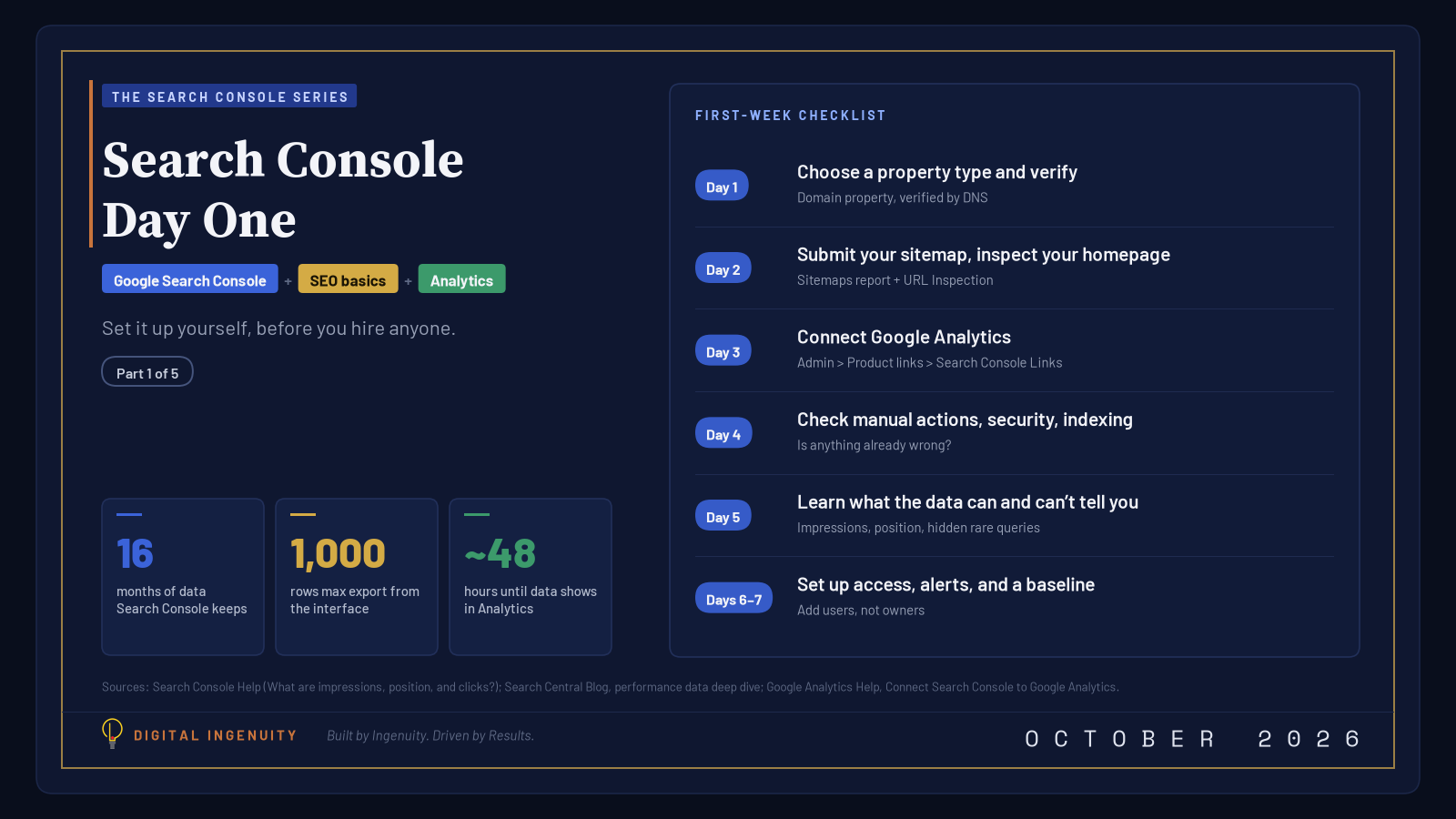Search Console Day One: Set It Up Before You Hire